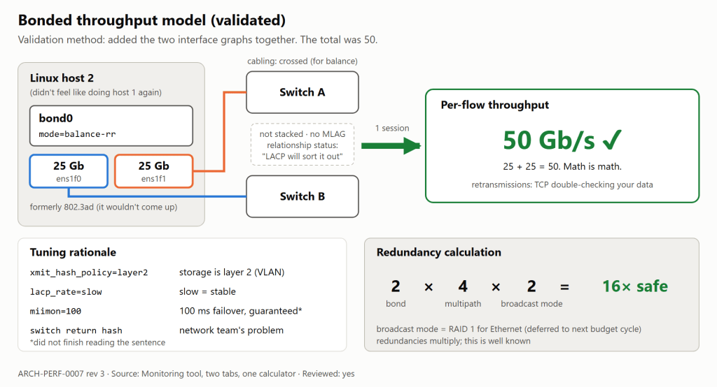 Figure 2. The throughput model, validated with two browser tabs and a calculator.